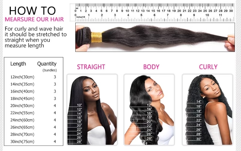 Different hair lengths based on texture