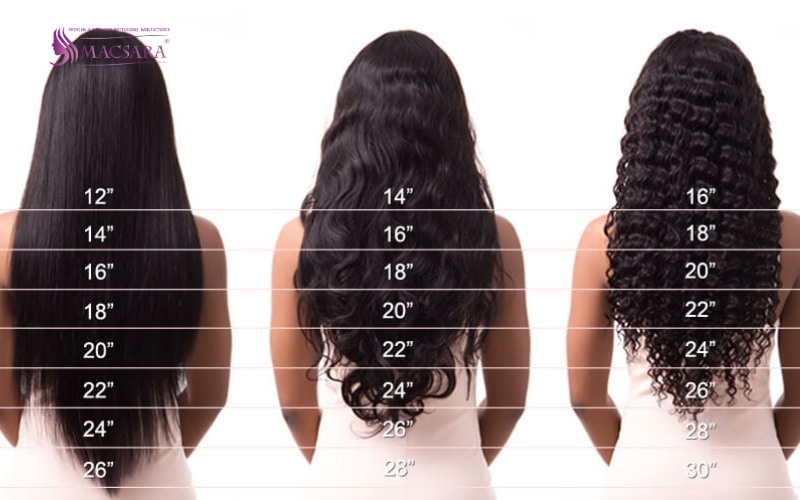 Hair Length Chart Discover Different Hair Lengths With Macsara
