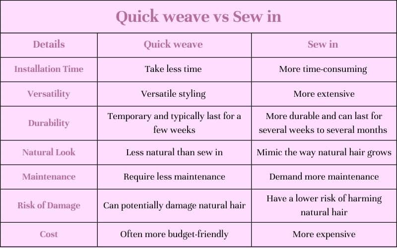macsarahair-Quick-weave-vs-sew-in
