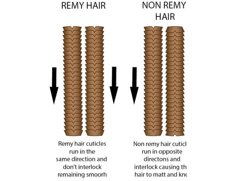 macsarahair-Remy-hair-v.s-Non-Remy-hair-cuticles